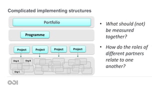 Complicated implementing structures
Portfolio
Project ProjectProject Project
Org C
Org BOrg A
Programme
• What should (not)
be measured
together?
• How do the roles of
different partners
relate to one
another?
 