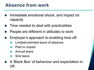    Immediate emotional shock, and impact on
    capacity
   Time needed to deal with practicalities
   People are different in attitudes to work
   Employer’s approach to enabling time off:
     Limited/unlimited leave of absence
     Paid or unpaid
     Annual leave
     Sick leave

   A ‘Black Box’ of behaviour and expectation in
    UK
 