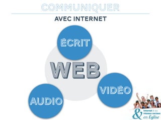 CommuniqueR
   AVEC INTERNET


    écrit


   WEB
              Vidéo
audio
 