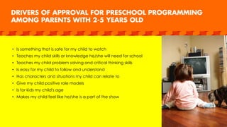 • Is something that is safe for my child to watch
• Teaches my child skills or knowledge he/she will need for school
• Teaches my child problem solving and critical thinking skills
• Is easy for my child to follow and understand
• Has characters and situations my child can relate to
• Give my child positive role models
• Is for kids my child’s age
• Makes my child feel like he/she is a part of the show
 