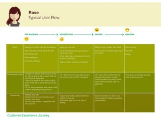 Customer Experience Journey
 