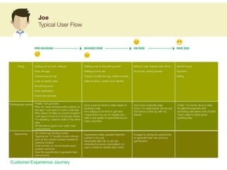 Customer Experience Journey
 