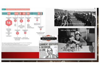 1985 Les Resto du Cœur.
1984 Grève des mineurs en Angleterre.
1986 Privatisation de TF1.
 