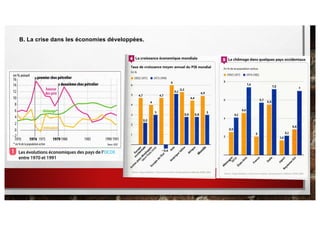 B. La crise dans les économies développées.
 