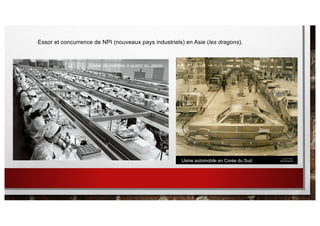 Usine de montres à quartz au Japon.
Usine automobile en Corée du Sud.
Essor et concurrence de NPI (nouveaux pays industriels) en Asie (les dragons).
 