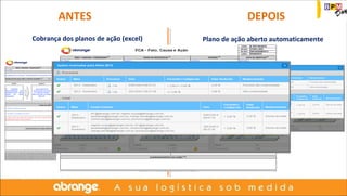 ANTES DEPOIS 
Cobrança dos planos de ação (excel) Plano de ação aberto automaticamente 
 