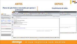 ANTES DEPOIS 
Planos de ação feitos e executados por apenas 1 
profissional 
Envolvimento de todos 
 