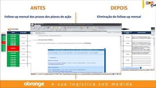 ANTES DEPOIS 
Follow-up mensal dos prazos dos planos de ação Eliminação do follow-up mensal 
 