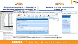 ANTES DEPOIS 
Evidências dos planos de ação + cobranças entre 
resposáveis via e-mail e computador de cada um 
Evidências e trocas de e-mails dentro do 
processo On Line 
 