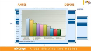 ANTES DEPOIS 
Avaliação de desempenho conjunta 
Avaliação justa em tempo real 
 