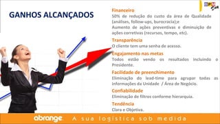 GANHOS ALCANÇADOS Financeiro 
50% de redução do custo da área de Qualidade 
(análises, follow-ups, burocracia);e 
Aumento de ações preventivas e diminuição de 
ações corretivas (recursos, tempo, etc). 
Transparência 
O cliente tem uma senha de acesso. 
Engajamento nas metas 
Todos estão vendo os resultados incluindo o 
Presidente. 
Facilidade de preenchimento 
Eliminação do lead-time para agrupar todas as 
informações da Unidade / Área de Negócio. 
Confiabilidade 
Eliminação de filtros conforme hierarquia. 
Tendência 
Clara e Objetiva. 
 