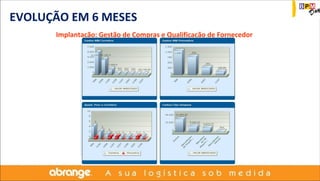 EVOLUÇÃO EM 6 MESES 
Implantação: Gestão de Compras e Qualificação de Fornecedor 
 