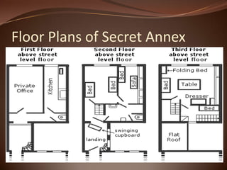 Floor Plans of Secret Annex