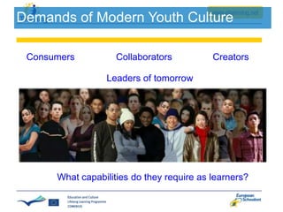 Demands of Modern Youth Culture
Consumers

Collaborators

Creators

Leaders of tomorrow

What capabilities do they require as learners?

 