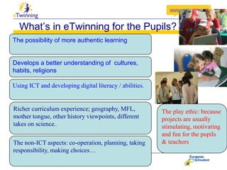 What’s in eTwinning for the Pupils?
The possibility of more authentic learning

Develops a better understanding of cultures,
habits, religions
Using ICT and developing digital literacy / abilities.

Richer curriculum experience; geography, MFL,
mother tongue, other history viewpoints, different
takes on science..
The non-ICT aspects: co-operation, planning, taking
responsibility, making choices…

The play ethic: because
projects are usually
stimulating, motivating
and fun for the pupils
& teachers

 
