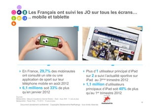 Les Français ont suivi les JO sur tous les écrans…
                .. mobile et tablette




        En France, 29,7% des mobinautes                                               Plus d’1 utilisateur principal d’iPad
        ont consulté un site ou une                                                   sur 2 a suivi l’actualité sportive sur
        application de sport sur leur                                                 iPad au 3ème trimestre 2012
        téléphone mobile en août 2012                                                 1,1 million d’utilisateurs
        6,1 millions soit 33% de plus                                                 principaux d’iPad soit 40% de plus
        qu’en janvier 2012                                                            qu’au 1er trimestre 2012
Sources :
Médiamétrie - Mesure d'audience Internet Mobile – Août - Avec Wifi - 11 ans et plus
Médiamétrie - Panel iPad – T3 2012 - 15 ans et plus
                                                                                                                               12
     Document strictement confidentiel - Copyrights Mediametrie//NetRatings - tous droits réservés
 
