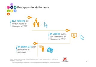 Pratiques du vidéonaute



   33,7 millions de
   vidéonautes en
   décembre 2012


                                                                                  91 vidéos vues
                                                                                  par personne en
                                                                                  décembre 2012


               4h 50min 27s par
               personne et
               par mois

Source : Médiamétrie//NetRatings – Mesure d’audience vidéo – France – Décembre 2012 – Tous lieux de
connexion – 2 ans et plus
                                                                                                      16
     Document strictement confidentiel - Copyrights Mediametrie//NetRatings - tous droits réservés
 