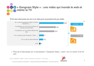 « Gangnam Style » : une vidéo qui inonde le web et
               même la TV


   Part des internautes qui ont vu la vidéo pour la première fois par média
           Sur un site de partage de vidéos (Youtube,
                                                                                                     36,9
                         Dailymotion…)                                                                      INTERNET : 50%
           A la télévision au cours d’une émission qui
                                                                                              25,1
                     évoquait ce phénomène

           A la télévision sur une chaîne diffusant des
                                                                                           23,1
                                clips

         Sur un réseau social (Facebook, Twitter, …)                        7                                     TV : 48%

                         Sur un site de chaîne télévisée                  5,9


                                                        Autre        2




        Plus de 2 internautes sur 3 connaissent « Gangnam Style », dont 1 sur 2 a entre 15 et 34
        ans

Source : Médiamétrie - Mediafit - Vague du 07/02/2013 au 13/02/2013 - 15 ans et plus
                                                                                                                             18
     Document strictement confidentiel - Copyrights Mediametrie//NetRatings - tous droits réservés
 