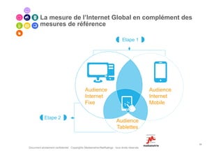 La mesure de l’Internet Global en complément des
         mesures de référence

                                                                               Etape 1




                                               Audience                                         Audience
                                               Internet                                         Internet
                                               Fixe                                             Mobile

             Etape 2
                                                                          Audience
                                                                          Tablettes


                                                                                                           34
Document strictement confidentiel - Copyrights Mediametrie//NetRatings - tous droits réservés
 