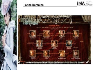 Yeni Nesil Tasarımcılar
Sosyal Medyayı Aktif Kullanan
Firmalar
Anna Karenina
 