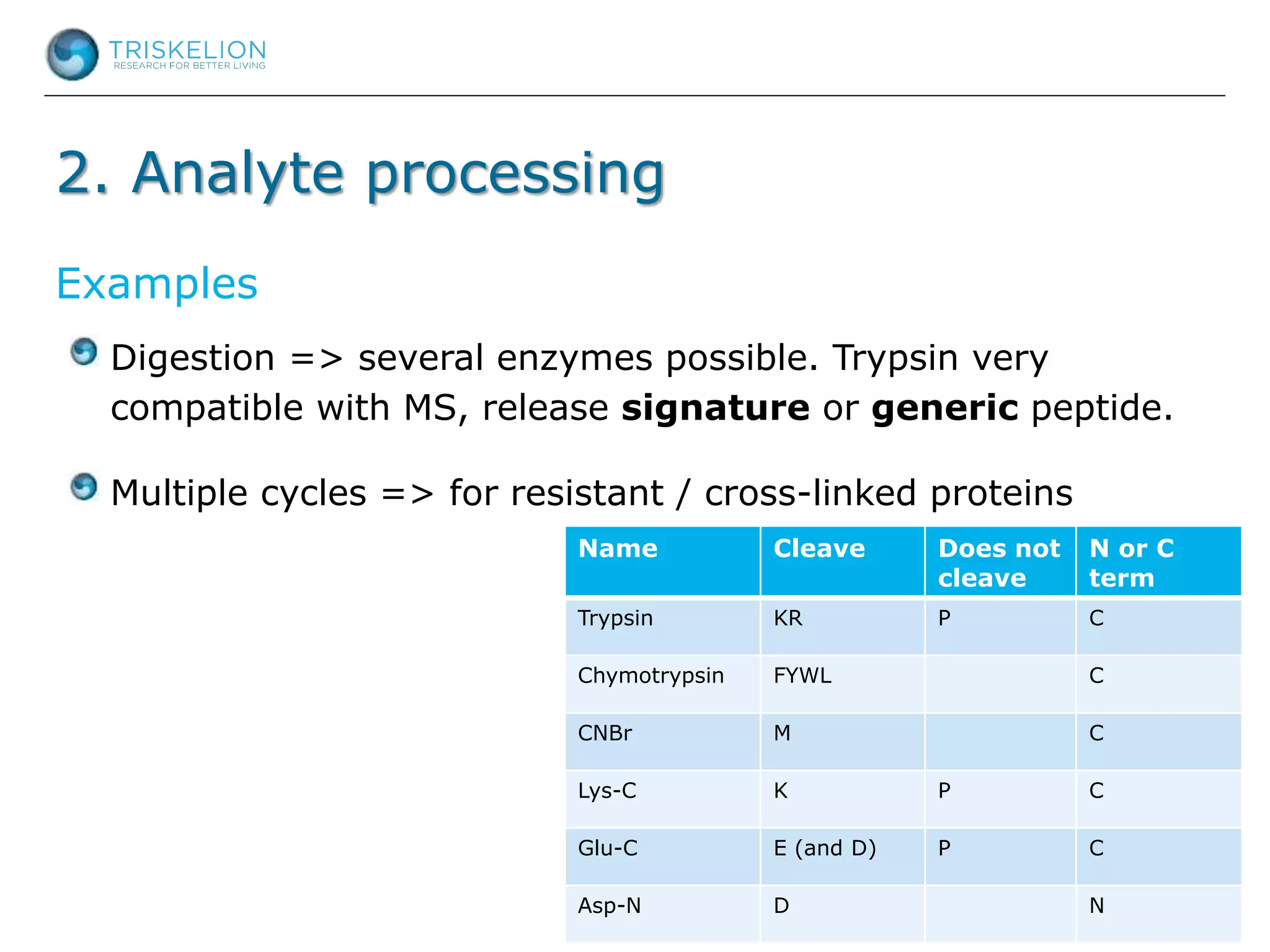 2. Analyte processing
Digestion => several enzymes possible. Trypsin very
compatible with MS, release signature or generic peptide.
Multiple cycles => for resistant / cross-linked proteins
Examples
Name Cleave Does not
cleave
N or C
term
Trypsin KR P C
Chymotrypsin FYWL C
CNBr M C
Lys-C K P C
Glu-C E (and D) P C
Asp-N D N
 