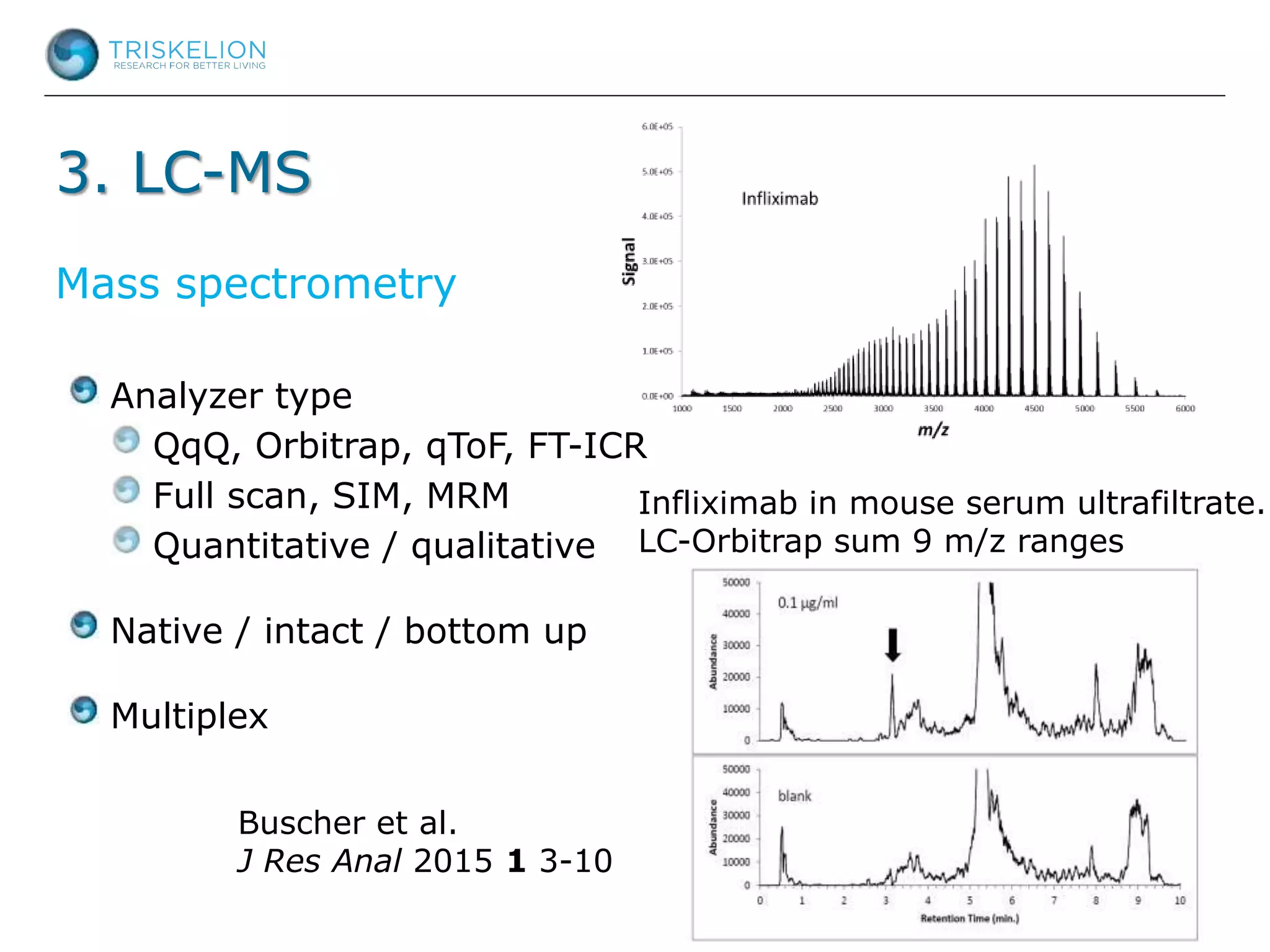 3. LC-MS
Analyzer type
QqQ, Orbitrap, qToF, FT-ICR
Full scan, SIM, MRM
Quantitative / qualitative
Native / intact / bottom up
Multiplex
Mass spectrometry
Buscher et al.
J Res Anal 2015 1 3-10
Infliximab in mouse serum ultrafiltrate.
LC-Orbitrap sum 9 m/z ranges
 