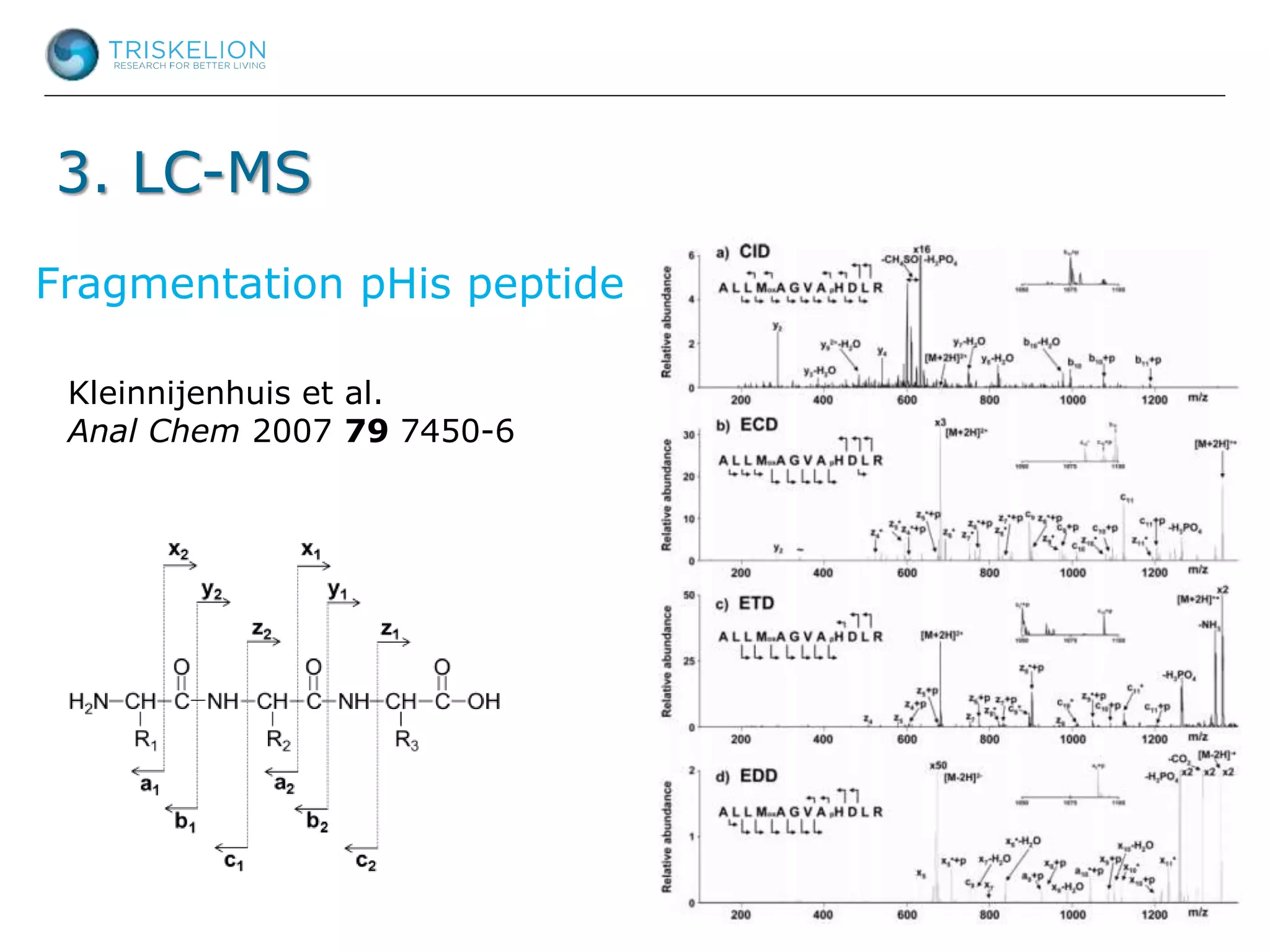 3. LC-MS
Fragmentation pHis peptide
Kleinnijenhuis et al.
Anal Chem 2007 79 7450-6
 