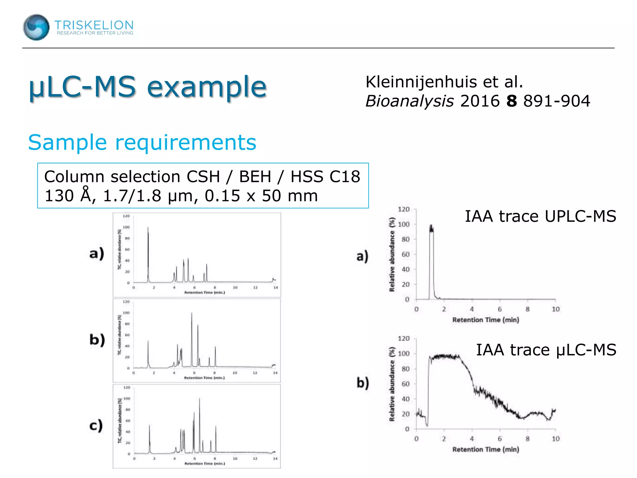 µLC-MS example Kleinnijenhuis et al.
Bioanalysis 2016 8 891-904
Sample requirements
IAA trace UPLC-MS
IAA trace µLC-MS
Column selection CSH / BEH / HSS C18
130 Å, 1.7/1.8 µm, 0.15 x 50 mm
 