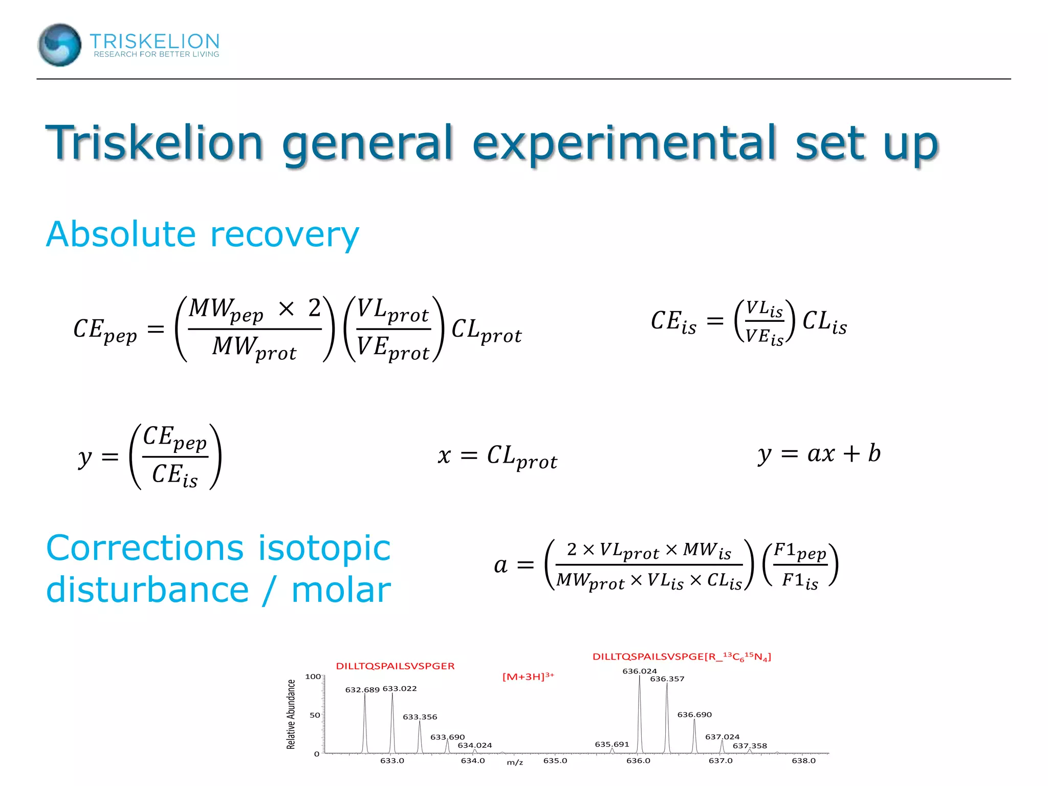 Triskelion general experimental set up
Absolute recovery
𝐶𝐸𝑖𝑠 =
𝑉𝐿 𝑖𝑠
𝑉𝐸 𝑖𝑠
𝐶𝐿𝑖𝑠𝐶𝐸 𝑝𝑒𝑝 =
𝑀𝑊𝑝𝑒𝑝 × 2
𝑀𝑊𝑝𝑟𝑜𝑡
𝑉𝐿 𝑝𝑟𝑜𝑡
𝑉𝐸 𝑝𝑟𝑜𝑡
𝐶𝐿 𝑝𝑟𝑜𝑡
𝑦 =
𝐶𝐸 𝑝𝑒𝑝
𝐶𝐸𝑖𝑠
𝑦 = 𝑎𝑥 + 𝑏
Corrections isotopic
disturbance / molar
𝑎 =
2 × 𝑉𝐿 𝑝𝑟𝑜𝑡 × 𝑀𝑊𝑖𝑠
𝑀𝑊𝑝𝑟𝑜𝑡 × 𝑉𝐿𝑖𝑠 × 𝐶𝐿𝑖𝑠
𝐹1 𝑝𝑒𝑝
𝐹1 𝑖𝑠
DILLTQSPAILSVSPGER
DILLTQSPAILSVSPGE[R_13C6
15N4]
[M+3H]3+
633.0 634.0 635.0 636.0 637.0 638.0m/z
0
50
100
RelativeAbundance
636.024
636.357
633.022632.689
636.690633.356
633.690 637.024
635.691 637.358634.024
𝑥 = 𝐶𝐿 𝑝𝑟𝑜𝑡
 