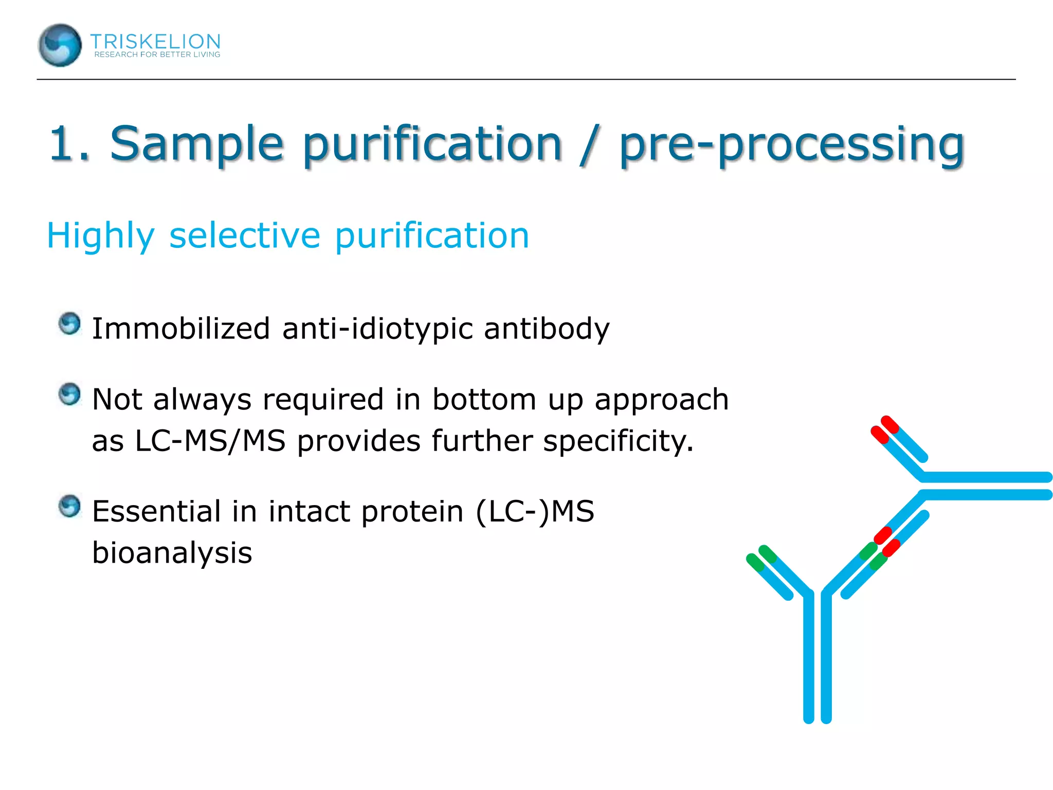 1. Sample purification / pre-processing
Immobilized anti-idiotypic antibody
Not always required in bottom up approach
as LC-MS/MS provides further specificity.
Essential in intact protein (LC-)MS
bioanalysis
Highly selective purification
 
