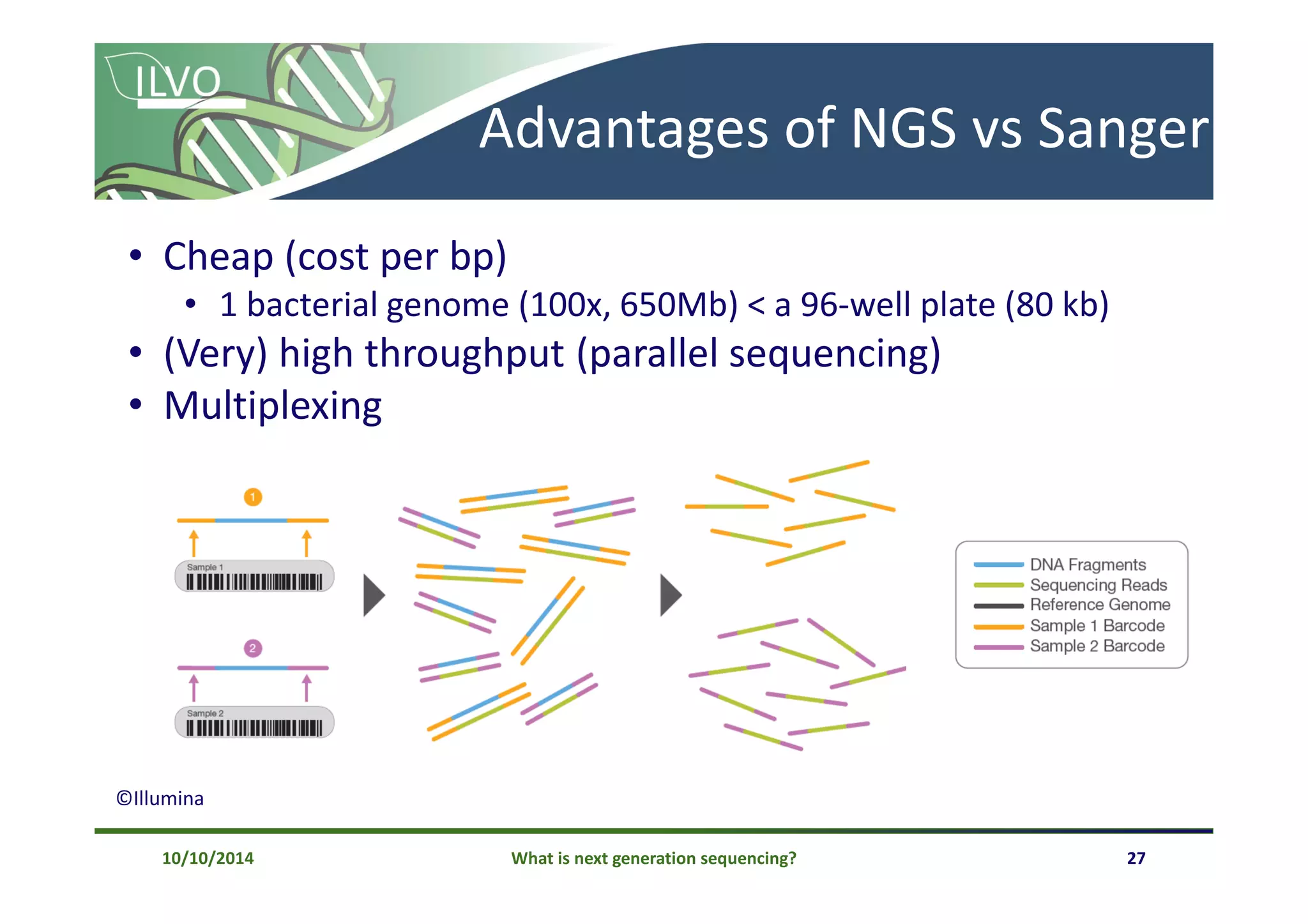 What is next generation sequencing? 27
Advantages of NGS vs Sanger
• Cheap (cost per bp)
• 1 bacterial genome (100x, 650Mb) < a 96-well plate (80 kb)
• (Very) high throughput (parallel sequencing)
• Multiplexing
10/10/2014
©Illumina
 