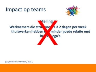 Impact op teams
Stelling 4
Werknemers die structureel 1 à 2 dagen per week
thuiswerken hebben een minder goede relatie met
hun collega’s.
X
(Gajendran & Harrison, 2007)
 