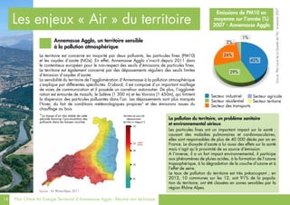 14 Plan Climat Air Energie Territorial d’Annemasse Agglo - Résumé non technique
Le territoire est concerné en majorité par deux polluants, les particules fines (PM10)
et les oxydes d’azote (NOx). En effet, Annemasse Agglo s’inscrit depuis 2011 dans
le contentieux européen pour le non-respect des seuils d’émissions de particules fines.
Le territoire est également concerné par des dépassements réguliers des seuils limites
d’émission d’oxydes d’azote.
La sensibilité du territoire de l’agglomération d’Annemasse à la pollution atmosphérique
s’explique par différentes spécificités. D’abord, il est composé d’un important maillage
de voies de communication et il possède un carrefour autoroutier. De plus, l’agglomé-
ration est entourée de massifs, le Salève (1 300 m) et les Voirons (1 450m), qui limitent
la dispersion des particules polluantes dans l’air. Les dépassements sont plus marqués
l’hiver, du fait de conditions météorologiques propices5
et des émissions issues du
chauffage au bois.
Annemasse Agglo, un territoire sensible
à la pollution atmosphérique
Source : Air Rhône-Alpes 2011
La pollution du territoire, un problème sanitaire
et environnemental sérieux
Les particules fines ont un important impact sur la santé :
causant des maladies pulmonaires et cardiovasculaires,
elles sont responsables de plus de 40 000 décès par an en
France. Le dioxyde d’azote a lui aussi des effets sur la santé
mais n’agit qu’à proximité de sa source d’émission.
A l’inverse, il a un fort impact environnemental, il participe
aux phénomènes de pluies acides, à la formation de l’ozone
troposphérique, à la dégradation de la couche d’ozone et à
l’effet de serre.
Le taux de pollution du territoire est très préoccupant ; en
2013, 10 communes sur les 12, soit 91% de la popula-
tion du territoire, ont été classées en zones sensibles par la
région Rhône Alpes.
5
La masse d’air très stable de cette
période favorise l’accumulation des
polluants dans les basses couches
Les enjeux « Air » du territoire
Source:PlanLocaldelaQualitédel’Air-Inventaire2007
Emissions de PM10 en
moyenne sur l’année (%)
2007 - Annemasse Agglo
Secteur industriel
Secteur résidentiel
Secteur des transports
29%
42%
26%
2%
1%
Secteur agricole
Secteur tertiaire
 
