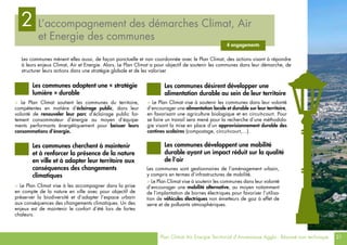 Plan Climat Air Energie Territorial d’Annemasse Agglo - Résumé non technique 21
L’accompagnement des démarches Climat, Air
et Energie des communes
2
4 engagements
Les communes mènent elles aussi, de façon ponctuelle et non coordonnée avec le Plan Climat, des actions visant à répondre
à leurs enjeux Climat, Air et Energie. Alors, Le Plan Climat a pour objectif de soutenir les communes dans leur démarche, de
structurer leurs actions dans une stratégie globale et de les valoriser
> Le Plan Climat soutient les communes du territoire,
compétentes en matière d’éclairage public, dans leur
volonté de renouveler leur parc d’éclairage public for-
tement consommateur d’énergie au moyen d’équipe-
ments performants énergétiquement pour baisser leurs
consommations d’énergie.
> Le Plan Climat vise à les accompagner dans la prise
en compte de la nature en ville avec pour objectif de
préserver la biodiversité et d’adapter l’espace urbain
aux conséquences des changements climatiques. Un des
enjeux est de maintenir le confort d’été lors de fortes
chaleurs.
> Le Plan Climat vise à soutenir les communes dans leur volonté
d’encourager une alimentation locale et durable sur leur territoire,
en favorisant une agriculture biologique et en circuit-court. Pour
se faire un travail sera mené pour la recherche d’une méthodolo-
gie visant la mise en place d’un approvisionnement durable des
cantines scolaires (compostage, circuit-court,…).
Les communes sont gestionnaires de l’aménagement urbain,
y compris en termes d’infrastructures de mobilité.
> Le Plan Climat vise à soutenir les communes dans leur volonté
d’encourager une mobilité alternative, au moyen notamment
de l’implantation de bornes électriques pour favoriser l’utilisa-
tion de véhicules électriques non émetteurs de gaz à effet de
serre et de polluants atmosphériques.
Les communes adoptent une « stratégie
lumière » durable
Les communes cherchent à maintenir
et à renforcer la présence de la nature
en ville et à adapter leur territoire aux
conséquences des changements
climatiques
Les communes désirent développer une
alimentation durable au sein de leur territoire
Les communes développent une mobilité
durable ayant un impact réduit sur la qualité
de l’air
 