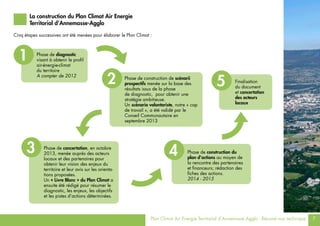 Plan Climat Air Energie Territorial d’Annemasse Agglo - Résumé non technique 7
Cinq étapes successives ont été menées pour élaborer le Plan Climat :
La construction du Plan Climat Air Energie
Territorial d’Annemasse-Agglo
Phase de diagnostic 
visant à obtenir le profil
air-énergie-climat
du territoire
A compter de 2012
1
2 Phase de construction de scénarii
prospectifs menée sur la base des
résultats issus de la phase
de diagnostic, pour obtenir une
stratégie ambitieuse.
Un scénario volontariste, notre « cap
de travail », a été validé par le
Conseil Communautaire en
septembre 2013
3 Phase de concertation, en octobre
2013, menée auprès des acteurs
locaux et des partenaires pour
obtenir leur vision des enjeux du
territoire et leur avis sur les orienta-
tions proposées.
Un « Livre Blanc » du Plan Climat a
ensuite été rédigé pour résumer le
diagnostic, les enjeux, les objectifs
et les pistes d’actions déterminées.
4 Phase de construction du
plan d’actions au moyen de
la rencontre des partenaires
et financeurs; rédaction des
fiches des actions. 	
2014 - 2015
5 Finalisation
du document
et concertation
des acteurs
locaux
 