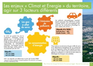 Plan Climat Air Energie Territorial d’Annemasse Agglo - Résumé non technique 9
Les gaz
à effet
de serre
L’émission
de
polluants
La consommation
d’énergie
Les polluants atmosphériques, essentiel-
lement particules fines (PM10) et oxydes
d’azotes (NOx) sont principalement gé-
nérés par les combustions (chauffage au
bois, moteurs de voitures…)
Objectifs d’ici 2020 :
Particules fines : - 40%
Oxydes d’azote : - 55%
Il faut réduire nos émissions de gaz à effet de serre
et la dépendance énergétique de nos entreprises
et de nos logements, facteur de fragilité financière.
Pour cela, il faut réduire notre consommation éner-
gétique, en adoptant un mode de vie plus sobre, et
développer les énergies renouvelables.
N.B : Les objectifs sont déterminés à partir de l’année 2008
Objectifs :
- 12% d’ici 2020
- 38% d’ici 2050
Le CO2 est produit lors de la
combustion d’énergies fossiles
(pétrole, gaz…). Le méthane est
plutôt d’origine agricole. Les gaz
à effet de serre sont les principaux
responsables du réchauffement
climatique. Les énergies renouve-
lables (barrage, solaire, éolien…)
ne produisent pas de CO2.
Objectifs :
- 19% d’ici 2020
- 56% d’ici 2050*
Les enjeux « Climat et Energie » du territoire,
agir sur 3 facteurs différents
*
Ramené au nombre d’habitants, cet objectif représente -75% d’émissions, soit l’atteinte
du Facteur 4 demandé par l’Etat
 