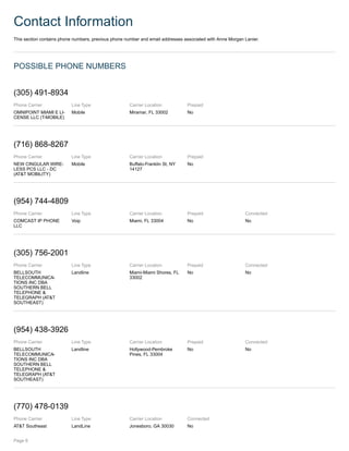 Contact Information
This section contains phone numbers, previous phone number and email addresses associated with Anne Morgan Lanier.
POSSIBLE PHONE NUMBERS
(305) 491-8934
Phone Carrier
OMNIPOINT MIAMI E LI-
CENSE LLC (T-MOBILE)
Line Type
Mobile
Carrier Location
Miramar, FL 33002
Prepaid
No
(716) 868-8267
Phone Carrier
NEW CINGULAR WIRE-
LESS PCS LLC - DC
(AT&T MOBILITY)
Line Type
Mobile
Carrier Location
Buffalo-Franklin St, NY
14127
Prepaid
No
(954) 744-4809
Phone Carrier
COMCAST IP PHONE
LLC
Line Type
Voip
Carrier Location
Miami, FL 33004
Prepaid
No
Connected
No
(305) 756-2001
Phone Carrier
BELLSOUTH
TELECOMMUNICA-
TIONS INC DBA
SOUTHERN BELL
TELEPHONE &
TELEGRAPH (AT&T
SOUTHEAST)
Line Type
Landline
Carrier Location
Miami-Miami Shores, FL
33002
Prepaid
No
Connected
No
(954) 438-3926
Phone Carrier
BELLSOUTH
TELECOMMUNICA-
TIONS INC DBA
SOUTHERN BELL
TELEPHONE &
TELEGRAPH (AT&T
SOUTHEAST)
Line Type
Landline
Carrier Location
Hollywood-Pembroke
Pines, FL 33004
Prepaid
No
Connected
No
(770) 478-0139
Phone Carrier
AT&T Southeast
Line Type
LandLine
Carrier Location
Jonesboro, GA 30030
Connected
No
Page 6
 