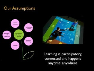 Our Assumptions




                  Learning is participatory,
                  connected and happens
                     anytime, anywhere
 