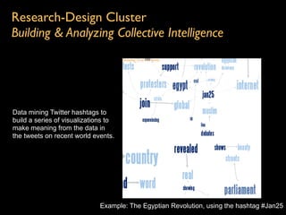 Research-Design Cluster
Building & Analyzing Collective Intelligence




Data mining Twitter hashtags to
build a series of visualizations to
make meaning from the data in
the tweets on recent world events.




                              Example: The Egyptian Revolution, using the hashtag #Jan25
 