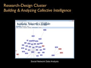 Research-Design Cluster
Building & Analyzing Collective Intelligence




                 Social Network Data Analysis
 