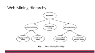 Web Mining Hierarchy
 