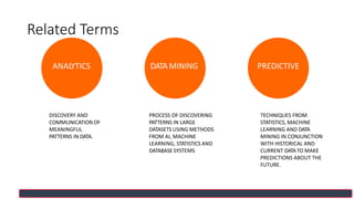 Related Terms
DATA MINING PREDICTIVEANALYTICS
DISCOVERY AND
COMMUNICATION OF
MEANINGFUL
PATTERNS IN DATA.
PROCESS OF DISCOVERING
PATTERNS IN LARGE
DATASETS USING METHODS
FROM AI, MACHINE
LEARNING, STATISTICS AND
DATABASE SYSTEMS
TECHNIQUES FROM
STATISTICS, MACHINE
LEARNING AND DATA
MINING IN CONJUNCTION
WITH HISTORICAL AND
CURRENT DATATO MAKE
PREDICTIONS ABOUT THE
FUTURE.
 