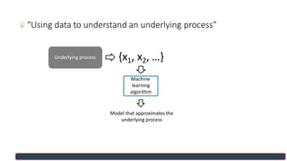 Underlying process {x1, x2, …}
Machine
learning
algorithm
Model that approximates the
underlying process
“Using data to understand an underlying process”
 