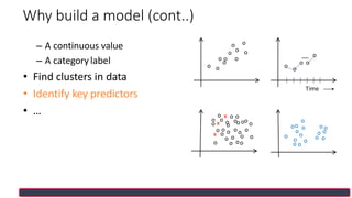o
o
o
o
o
o
o
o
o
o
o
o
o
o
oo o
o
o o
o o
o
o
o
o
o o
x
o
o o
o
o x o o
o oo
oo oo
o o
o
o
o
o
o o
o o o
o
x
o o
oo
o
o o
Time
– A continuous value
– A category label
• Find clusters in data
• Identify key predictors
• …
Why build a model (cont..)
 