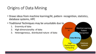 Origins of Data Mining
• Draws ideas from machine learning/AI, pattern recognition, statistics,
database systems, HPC
• Traditional Techniques may be unsuitable due to
1. Enormity of data
2. High dimensionality of data
3. Heterogeneous, distributed nature of data
Machine Learning/
Pattern
Recognition
Statistics/
AI
Data Mining
Database
systems
High
Performance
Computing
 