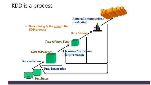 data integration machine learning