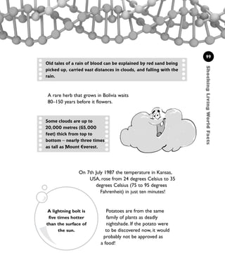 On 7th July 1987 the temperature in Kansas,
USA, rose from 24 degrees Celsius to 35
degrees Celsius (75 to 95 degrees
Fahrenheit) in just ten minutes!
Potatoes are from the same
family of plants as deadly
nightshade. If the potato were
to be discovered now, it would
probably not be approved as
a food!
99
ShockingLivingWorldFacts
A rare herb that grows in Bolivia waits
80–150 years before it flowers.
Old tales of a rain of blood can be explained by red sand being
picked up, carried vast distances in clouds, and falling with the
rain.
A lightning bolt is
five times hotter
than the surface of
the sun.
Some clouds are up to
20,000 metres (65,000
feet) thick from top to
bottom – nearly three times
as tall as Mount Everest.
1001 Science 095-118 Ch4.qxd 16/4/08 17:26 Page 99
 