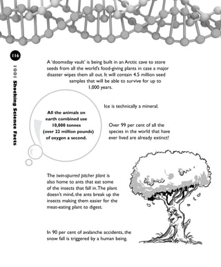 A ‘doomsday vault’ is being built in an Arctic cave to store
seeds from all the world’s food-giving plants in case a major
disaster wipes them all out. It will contain 4.5 million seed
samples that will be able to survive for up to
1,000 years.
Ice is technically a mineral.
Over 99 per cent of all the
species in the world that have
ever lived are already extinct!
1001ShockingScienceFacts
116
All the animals on
earth combined use
10,000 tonnes
(over 22 million pounds)
of oxygen a second.
The twin-spurred pitcher plant is
also home to ants that eat some
of the insects that fall in.The plant
doesn’t mind, the ants break up the
insects making them easier for the
meat-eating plant to digest.
In 90 per cent of avalanche accidents, the
snow fall is triggered by a human being.
1001 Science 095-118 Ch4.qxd 16/4/08 17:26 Page 116
 