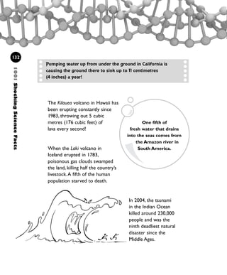 The Kilauea volcano in Hawaii has
been erupting constantly since
1983, throwing out 5 cubic
metres (176 cubic feet) of
lava every second!
When the Laki volcano in
Iceland erupted in 1783,
poisonous gas clouds swamped
the land, killing half the country’s
livestock.A fifth of the human
population starved to death.
In 2004, the tsunami
in the Indian Ocean
killed around 230,000
people and was the
ninth deadliest natural
disaster since the
Middle Ages.
1001ShockingScienceFacts
132
One fifth of
fresh water that drains
into the seas comes from
the Amazon river in
South America.
Pumping water up from under the ground in California is
causing the ground there to sink up to 11 centimetres
(4 inches) a year!
1001 Science 119-142 Ch5.qxd 16/4/08 17:28 Page 132
 