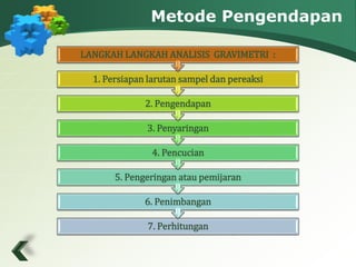 Metode Pengendapan 
LANGKAH LANGKAH ANALISIS GRAVIMETRI : 
1. Persiapan larutan sampel dan pereaksi 
2. Pengendapan 
3. Penyaringan 
4. Pencucian 
5. Pengeringan atau pemijaran 
6. Penimbangan 
7. Perhitungan 
 